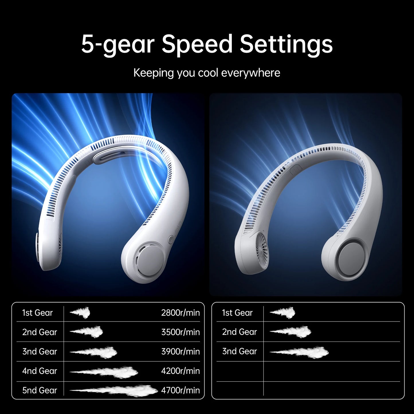 5000mAh High-Capacity Portable Neck Fan | Ergonomic Hands-Free Design, 5-Speed Free Wearable Personal Cooler