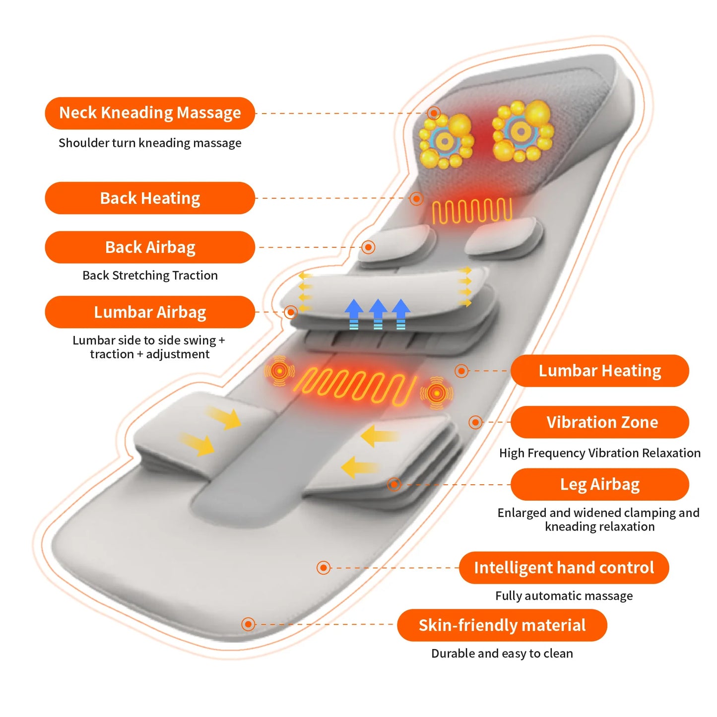Advanced Heated Full Body Massage Mat | Heated Airbag, Vibration & Swing Motion with Lumbar & Neck Traction (Remote Operated)