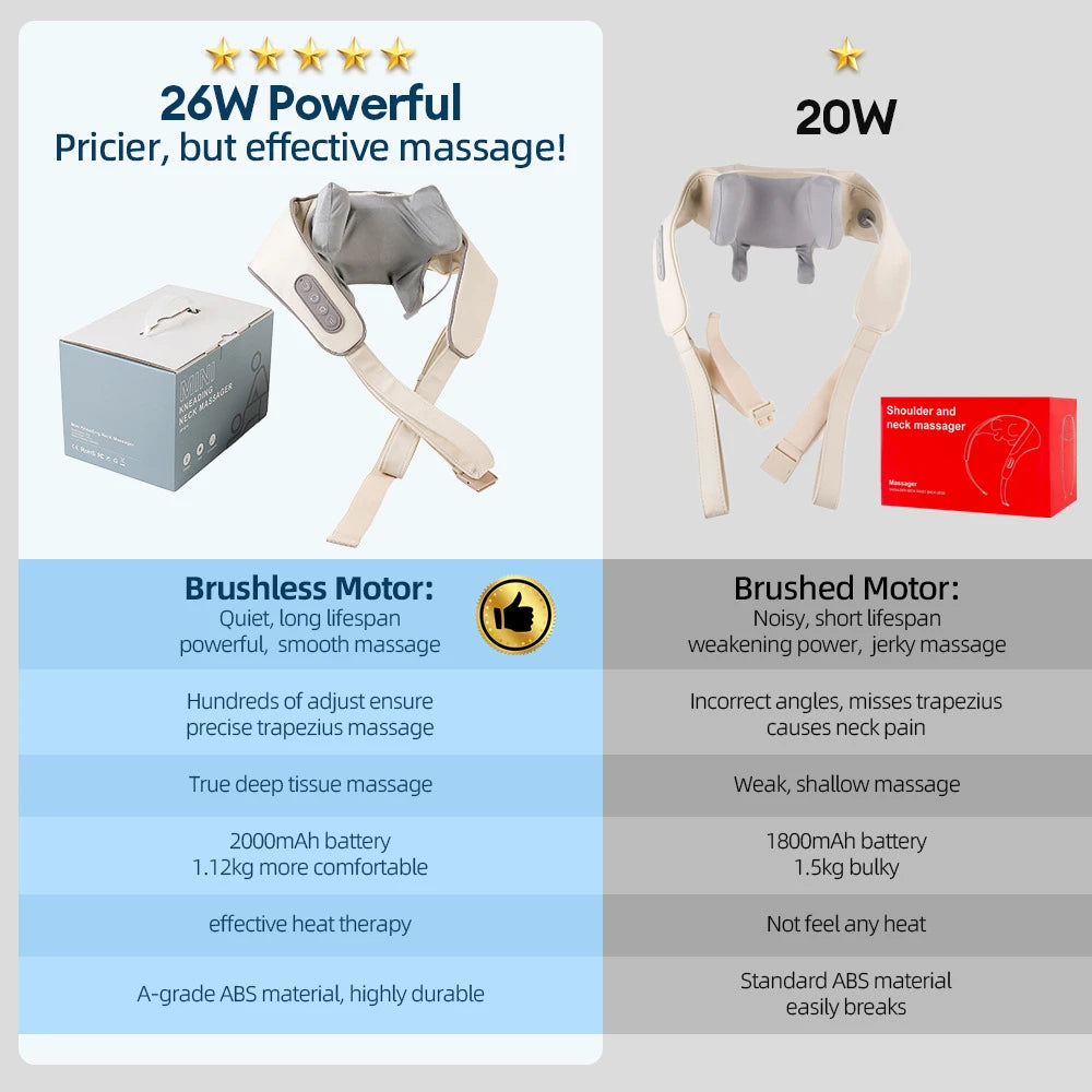 Targeted Relief 26W Brushless Motor Wireless Neck & Shoulder Kneading Massager | Portable Back Massage Shawl