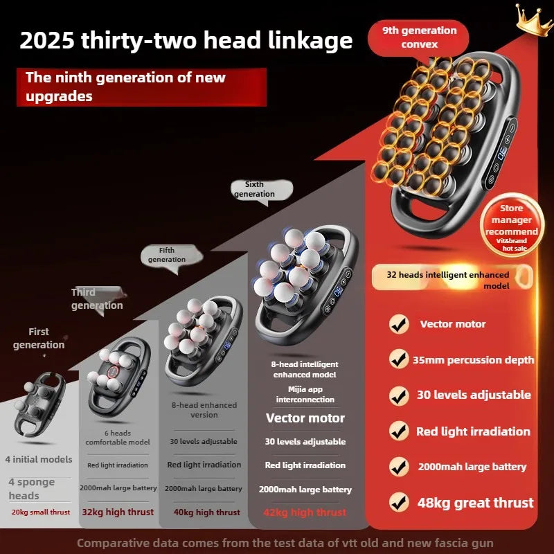 Professional High-Quality 32-Head Deep Tissue Massage Gun | Wireless High-Frequency Vibration with Red Light Therapy for Deep Muscle Relief | Red Light for Full Body Relaxation