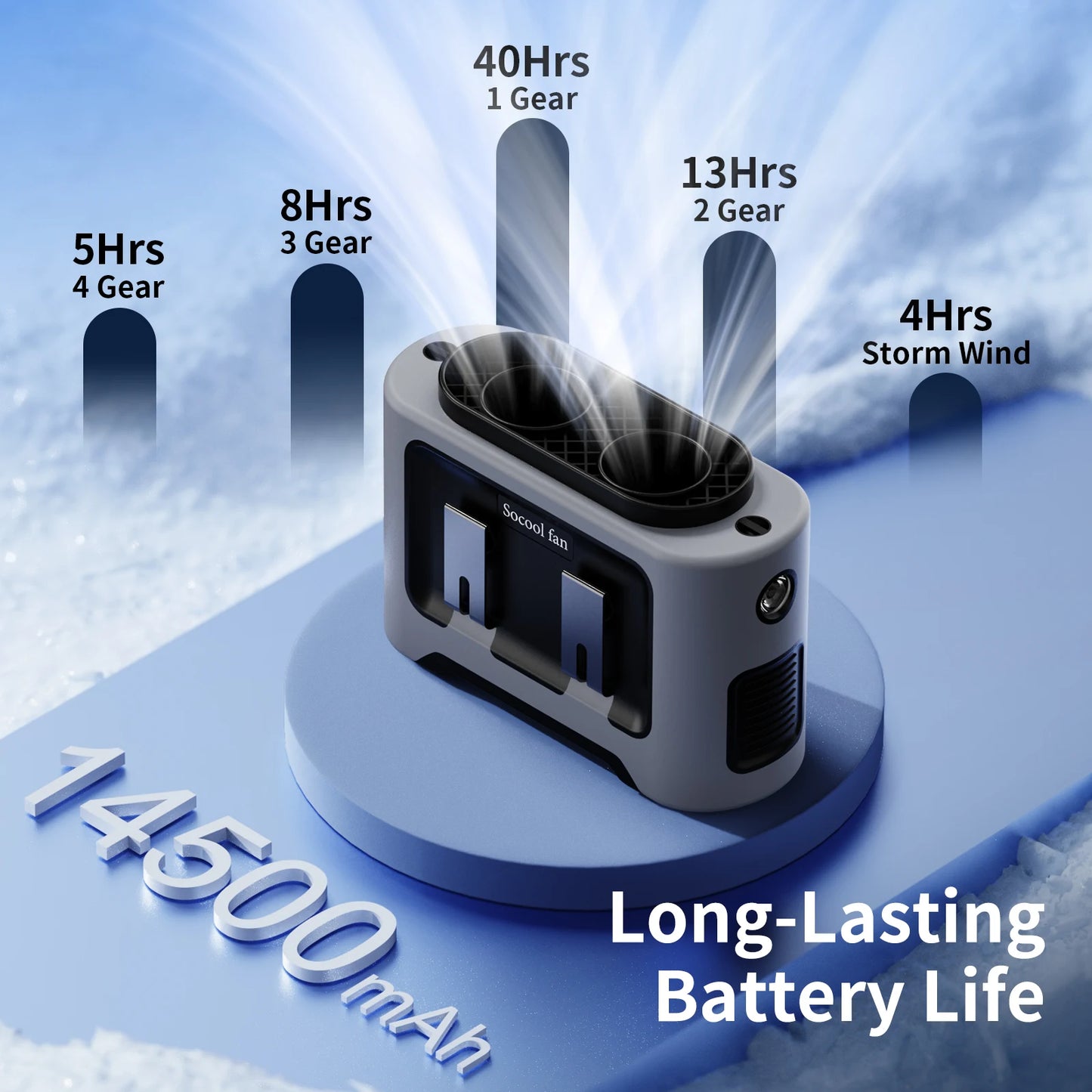 14500mAh Portable Waist & Neck Fan | Dual Air Vents, Strong Airflow for Outdoor, Sports & Travel