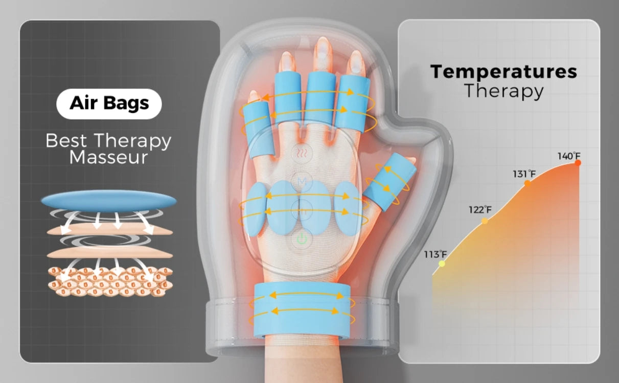 Professional Hand Massager with Heat Compression Therapy, Pain Relief Glove, Arthritis & Wrist Carpal Tunnel Neuropathy Circulat